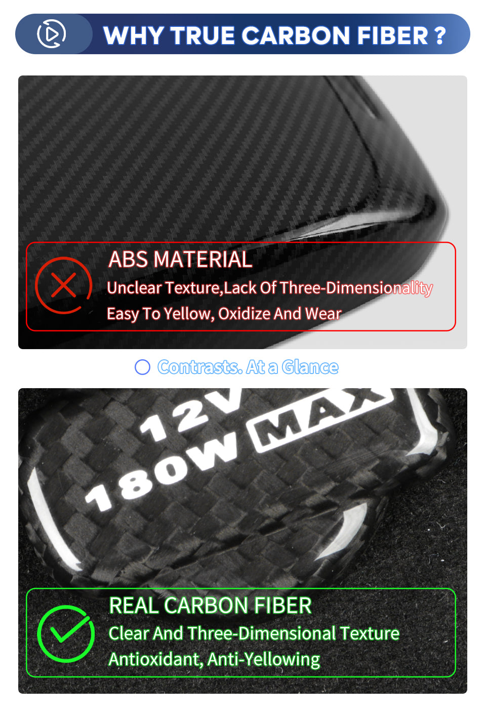 Dry Carbon Fiber Cigarette Lighter Warning Cover Fit for Honda Civic Type R FL5 2023+